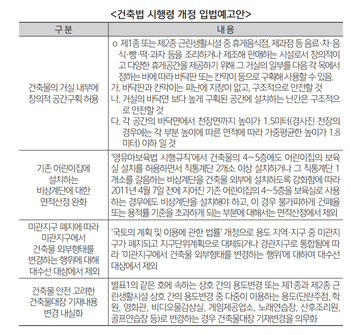 2층 제과점 이미지