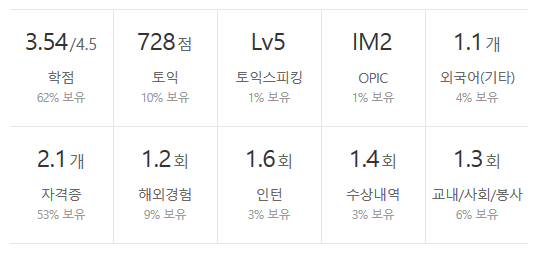 나이스잡 이미지