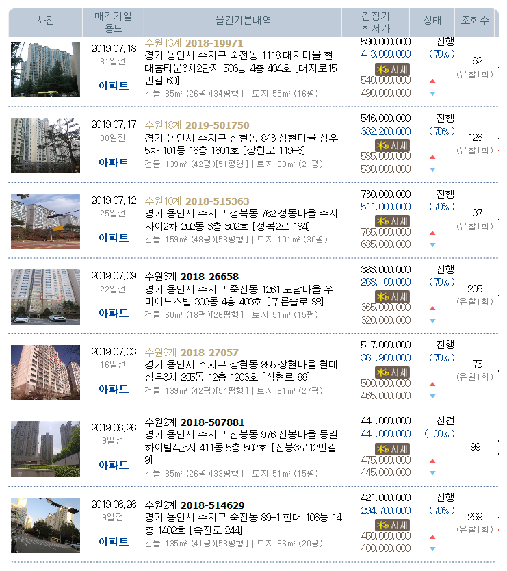 GS25 죽전중앙 이미지