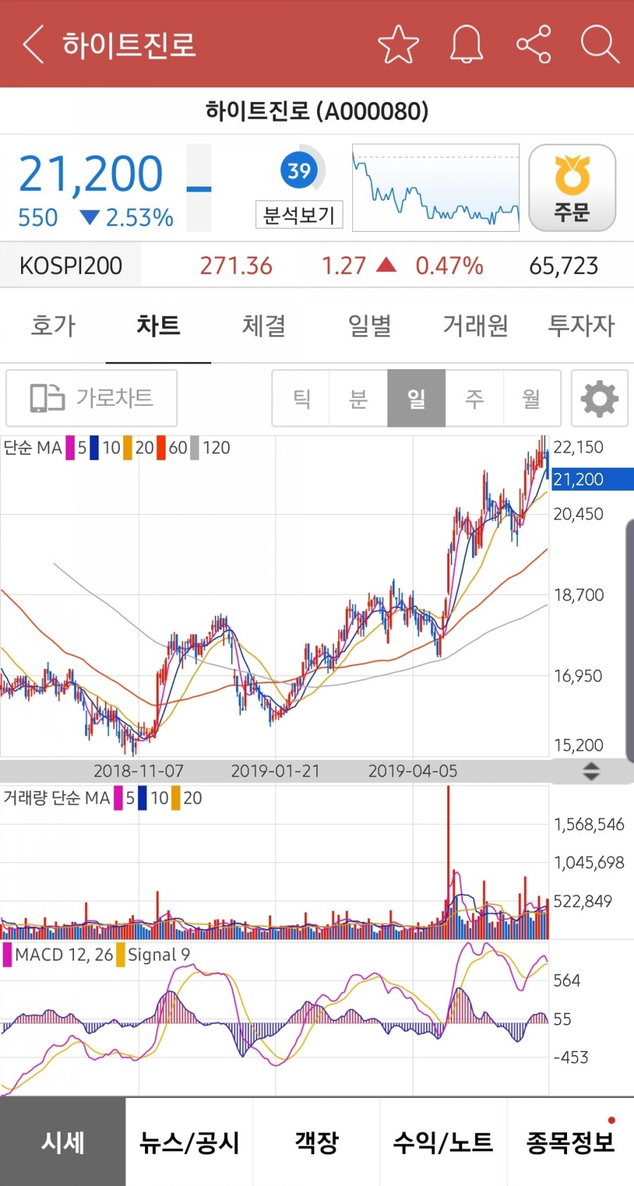 하이트단란주점 이미지