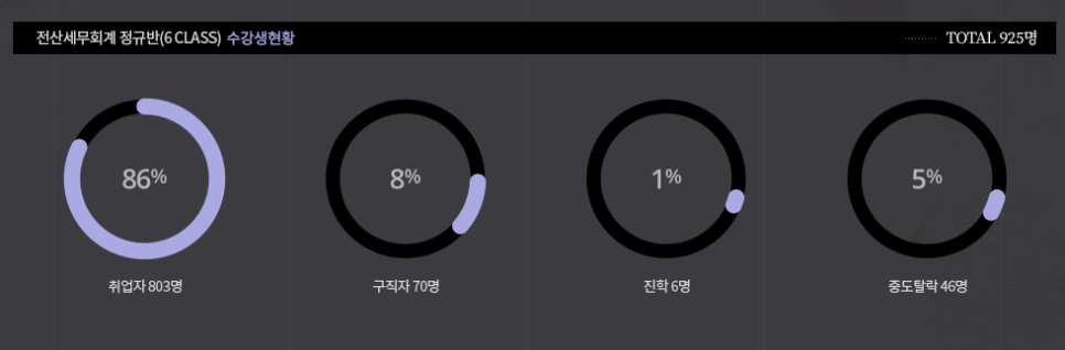더조은세무회계사무소 이미지
