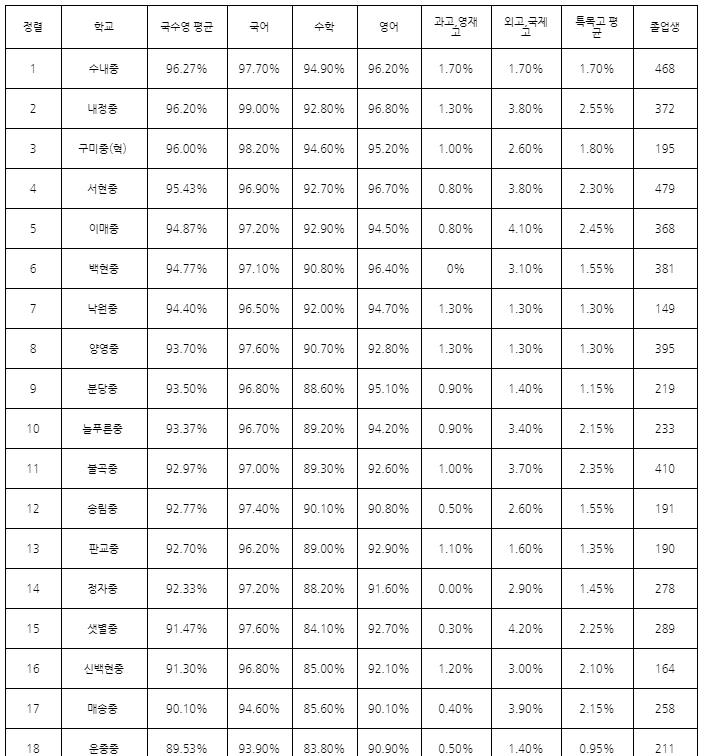 분당중학교 이미지