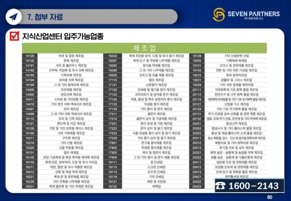 여자용 겉옷 제조업 이미지
