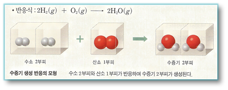 화평화학 이미지