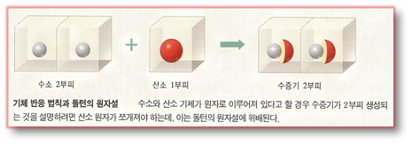 화평화학 이미지