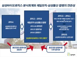 재정분식 이미지