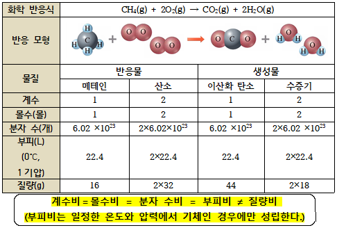 화평화학 이미지