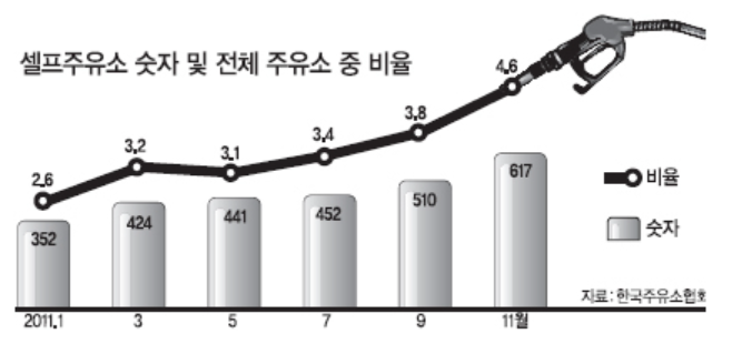 한정주유소 이미지