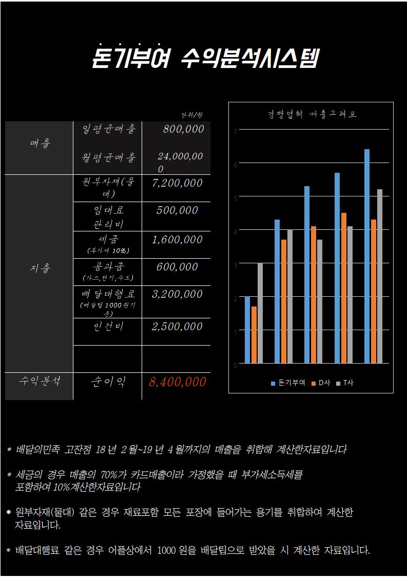 돈기부여 이미지