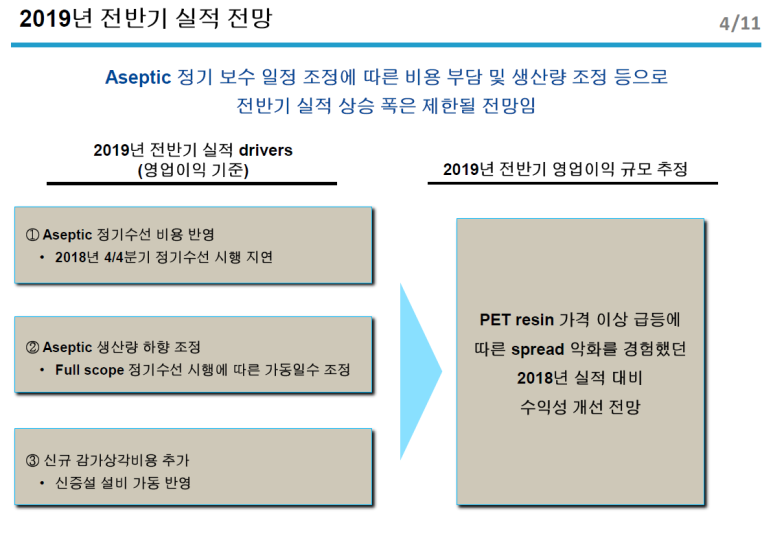 삼양수선 이미지