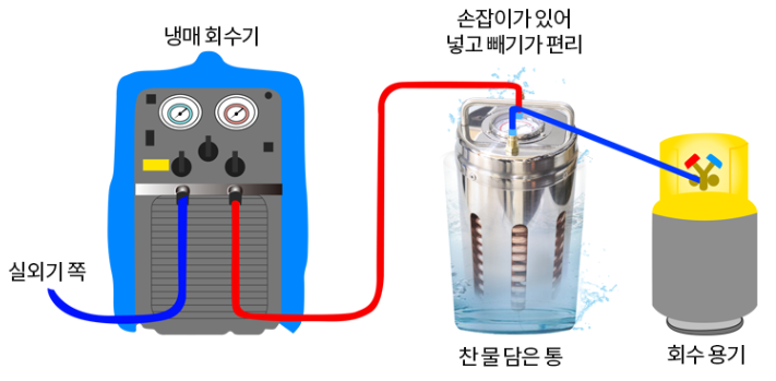 냉동공조협동조합 이미지