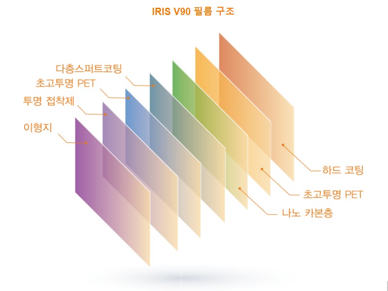 맥과이어스 이미지