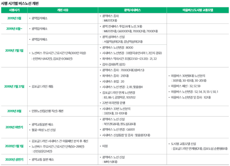 (주)골드운수 이미지