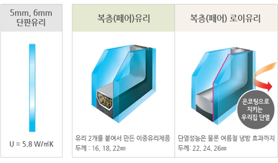 로이복사 이미지
