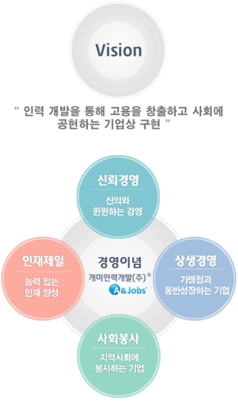 가야인력개발 이미지