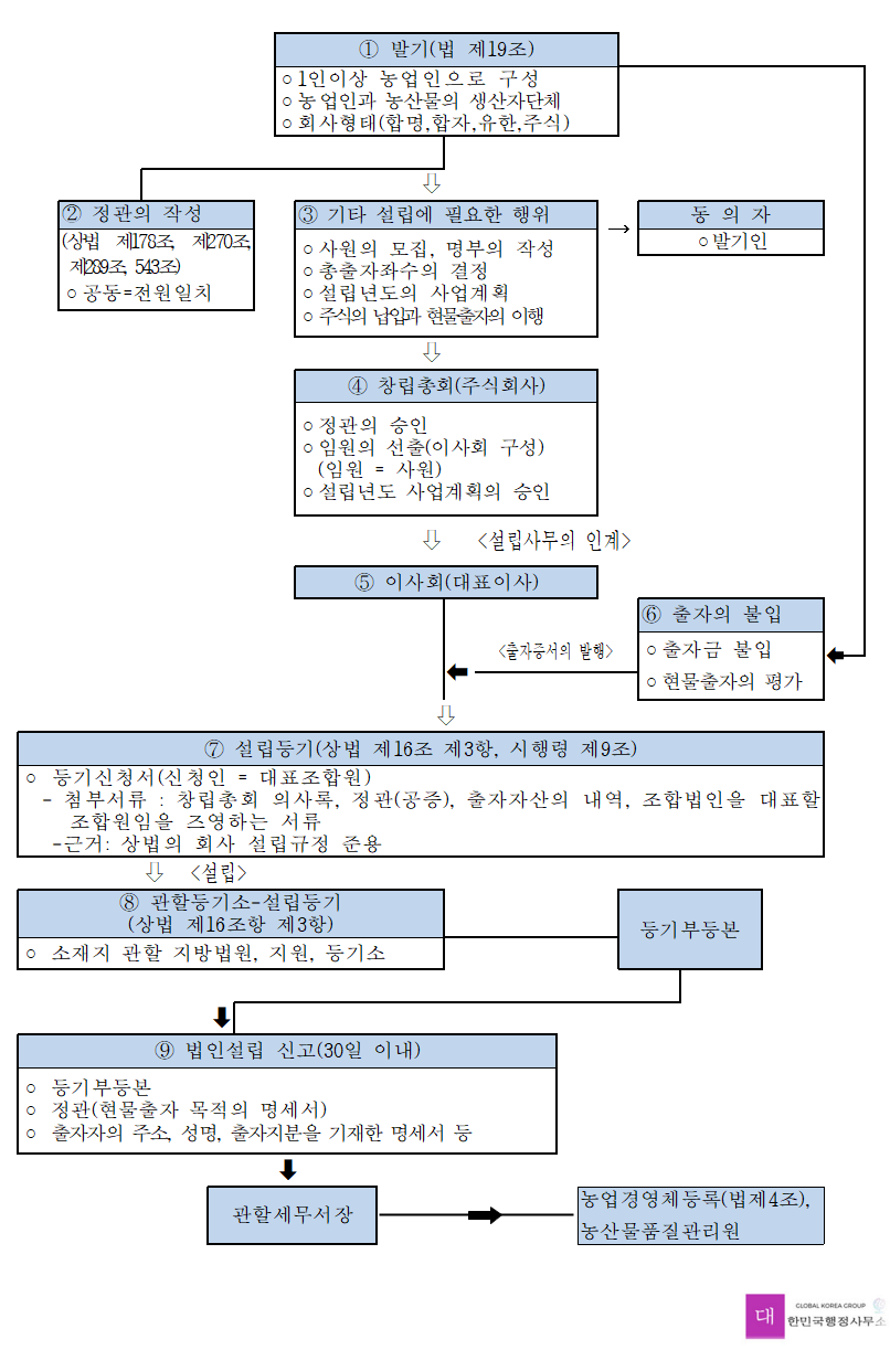 행정사사무소 이미지