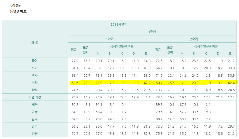 하슬라중학교 이미지