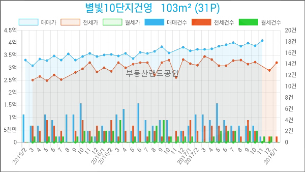 지도농협무원하나로마트 이미지