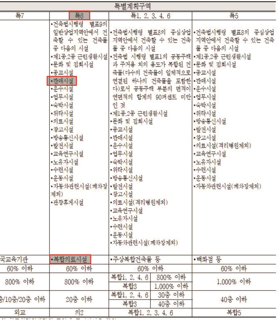 상원의료재단부산힘찬병원의 이미지