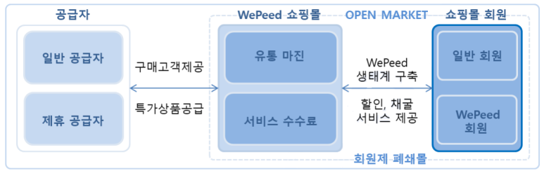 위피드 이미지