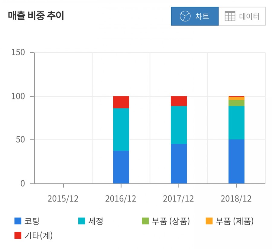 (주)코미코 이미지