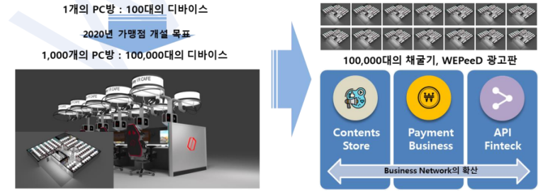 위피드 이미지