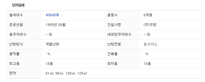 신세계음악교습소 이미지