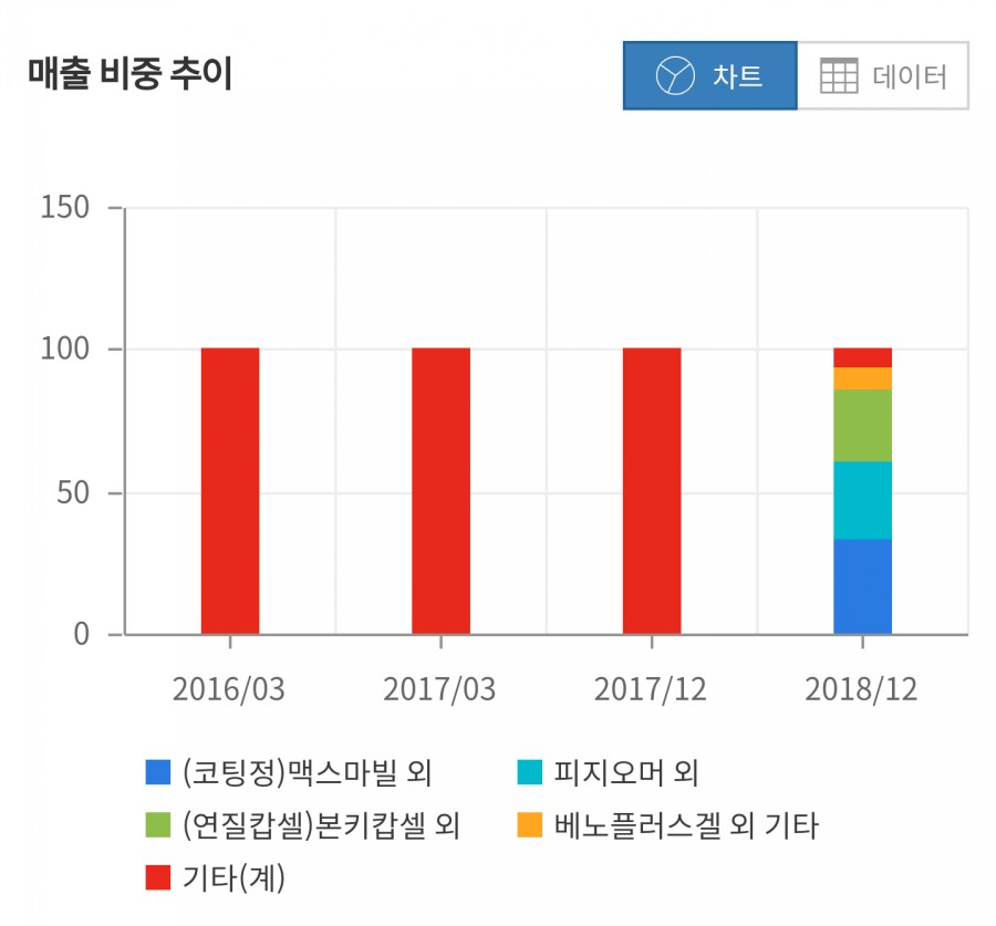(주)유유제약 이미지