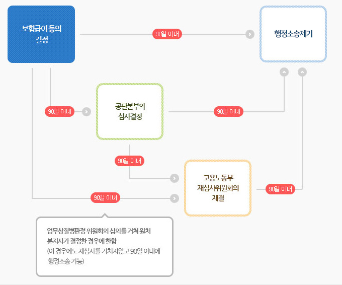 강신광행정사사무소 이미지
