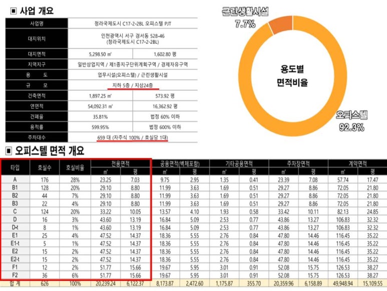 에코스타 이미지