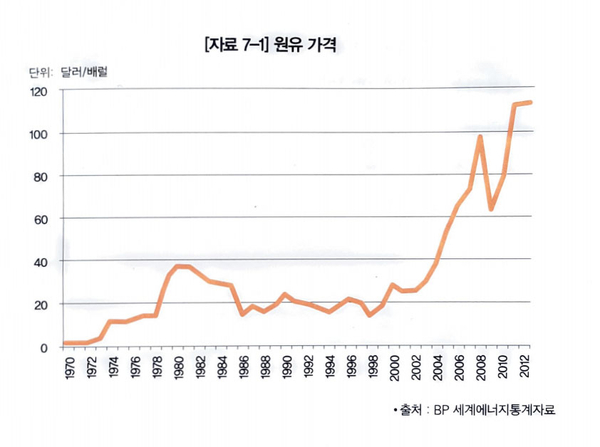 석유１１４ 이미지