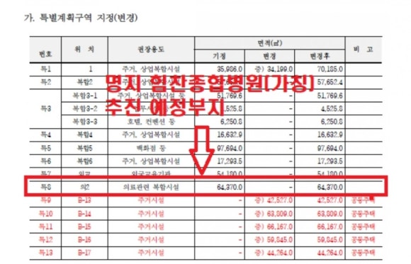상원의료재단부산힘찬병원의 이미지
