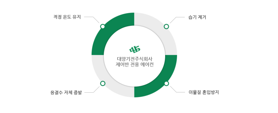 대양기전 이미지