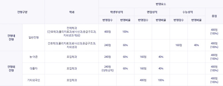 대원대학교(학생) 이미지