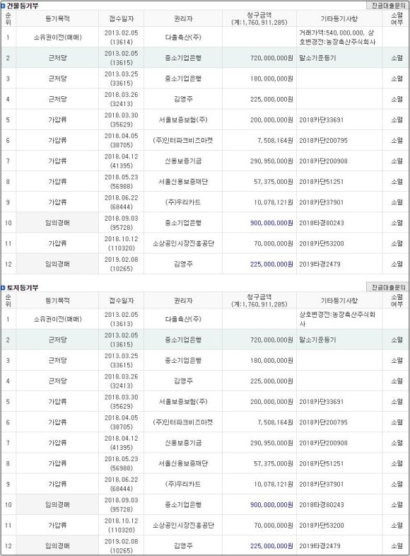 농업회사법인(주)푸드스토리 이미지