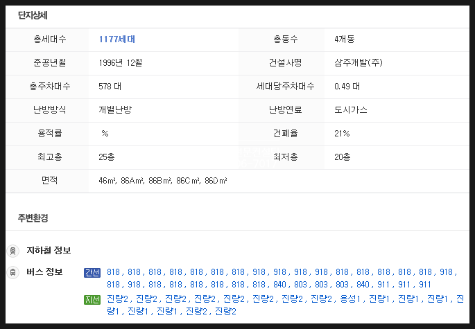 지에스(GS)25 진량신상점 이미지