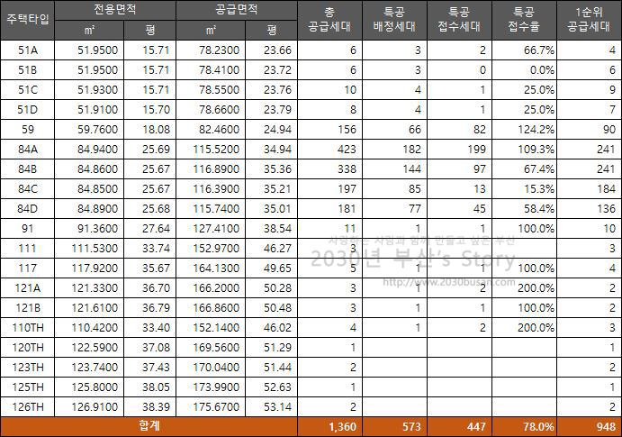 연지로27 이미지