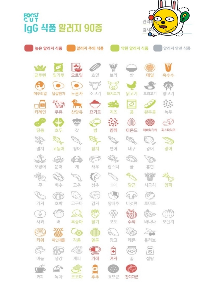에스큐어 이미지