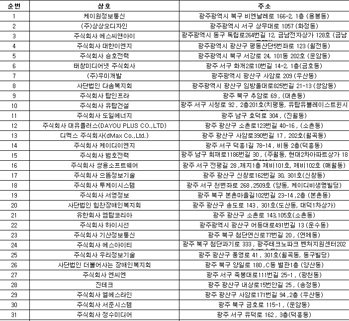 주식회사코맥스정보통신 이미지