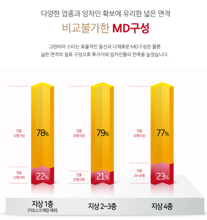 스타패밀리 엔터테인먼트 이미지