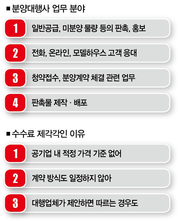 모델하우스분양상담대행 이미지