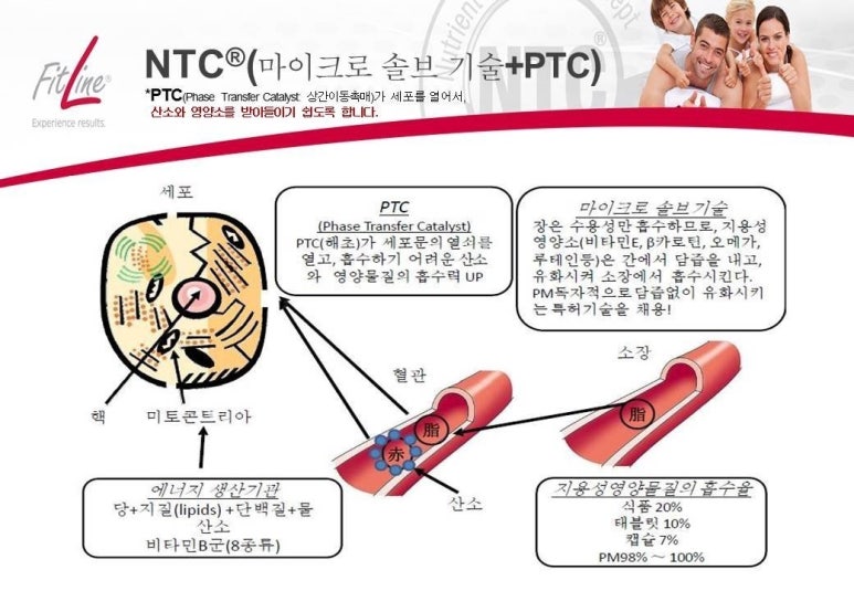 NTC 이미지