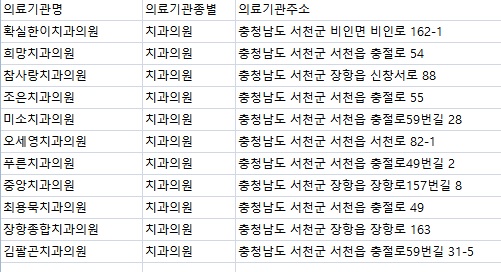 최용묵치과의원 이미지