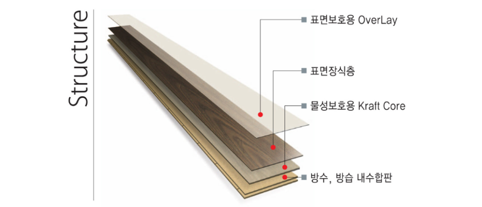리네패턴 이미지