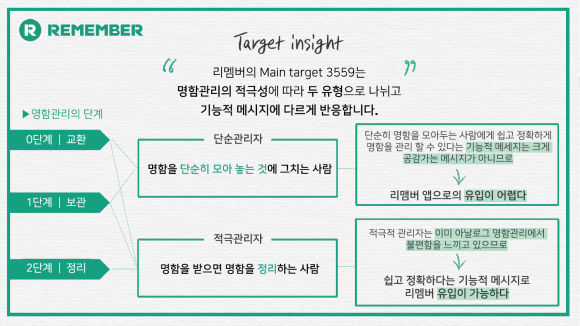 리멤버애드 이미지
