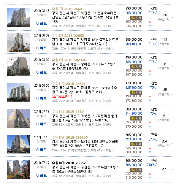 세븐일레븐 용인동백점 이미지