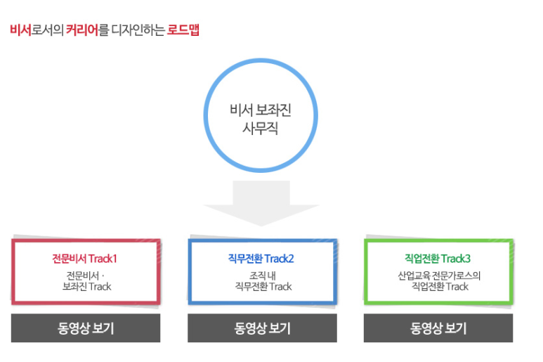 한국비서사무협회 이미지