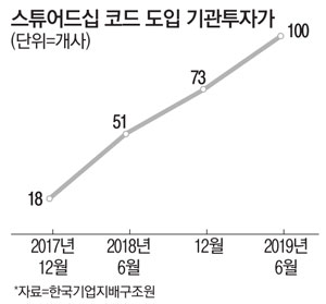 순이용역 이미지