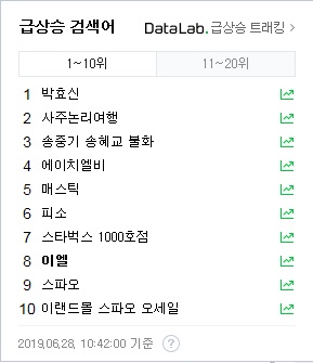 블로그여행사주 이미지