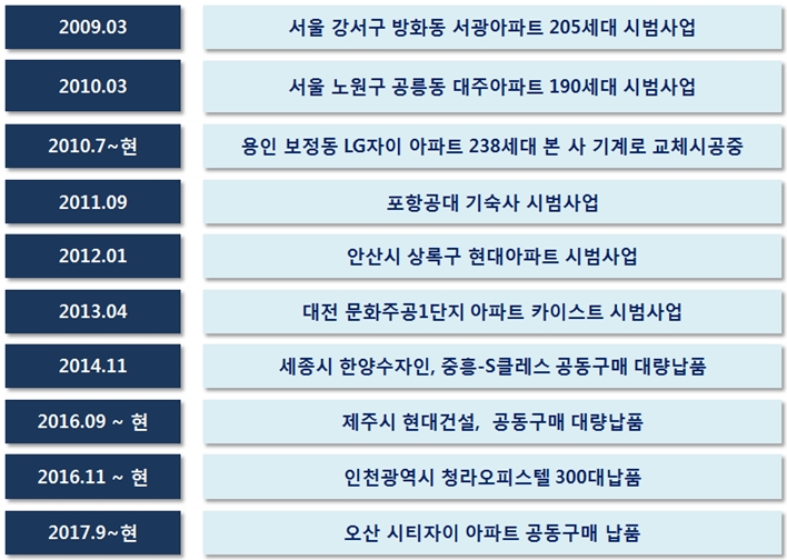 애너하임교역 이미지